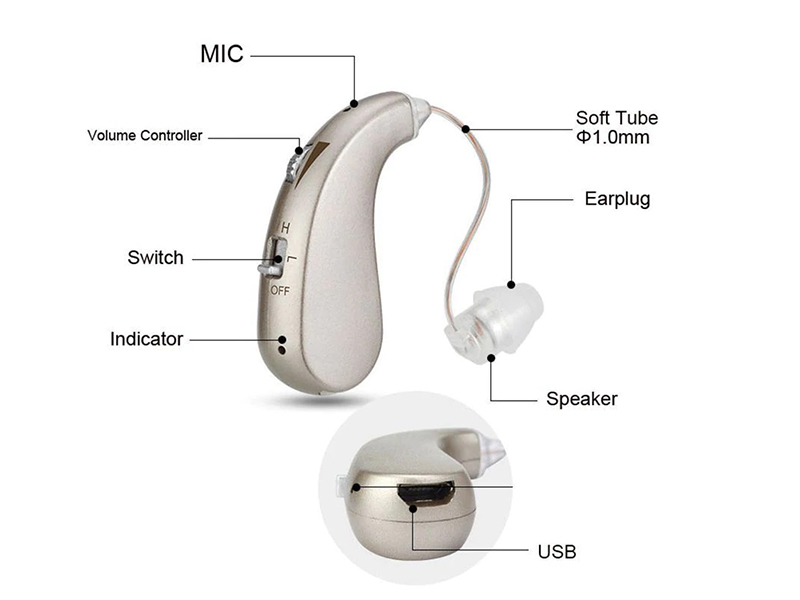 Digital-RIC-Hearing-Aid-Hearing-Amplifier.jpg