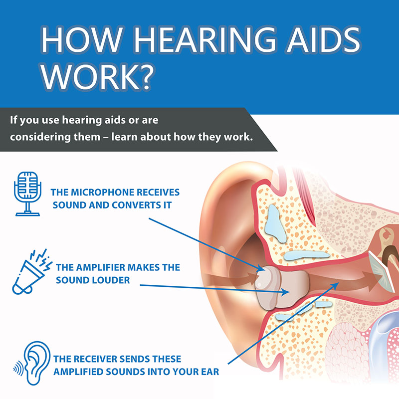 how-do-hearing-aids-work-infographic.jpg