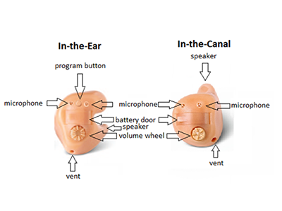 ITC hearing aids vs CIC hearing aids.png